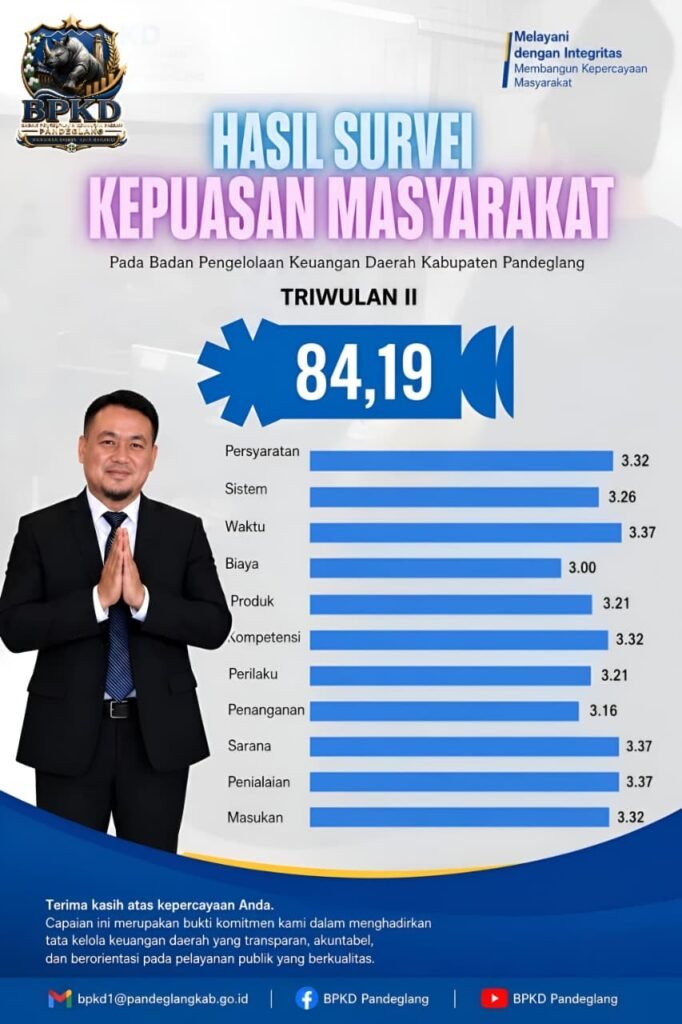 BPKAD Pandeglang